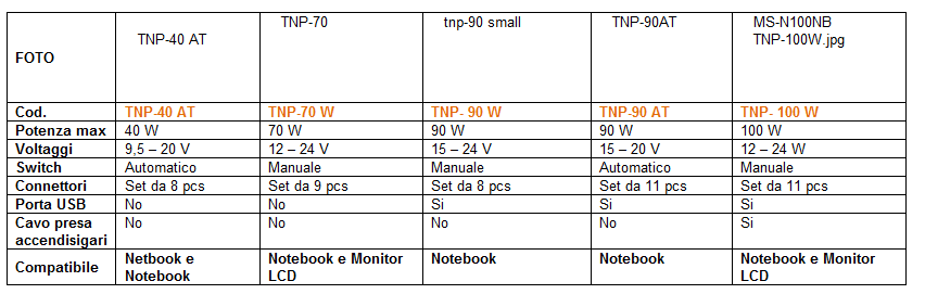 a...</p>
				</div>
				<p class=